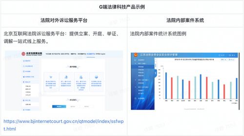 中國法律科技20年發展全景 從信息化到智能化